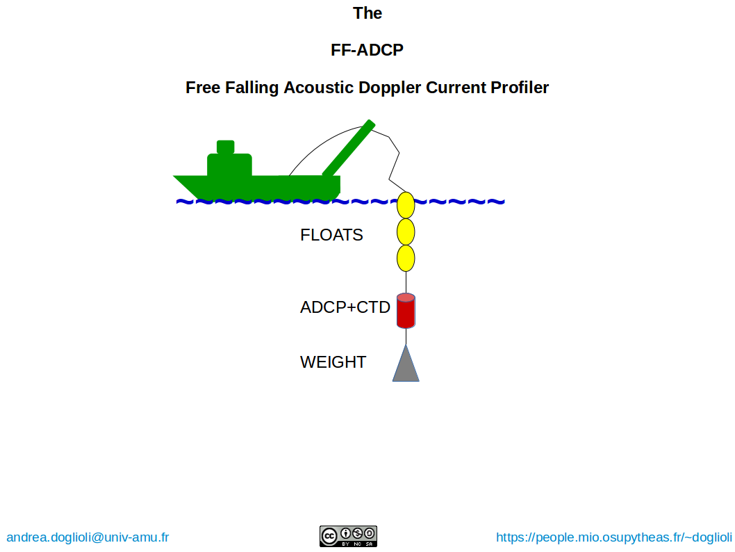 Here You Can Find A Series Of Cartoons Showing Schematically Several Oceanographic Instruments And Their Functioning I Designed These Cartoons For Teaching Purposes And They Have Been Integrated In A Series Of Videos About The Fumseck 19 Cruise